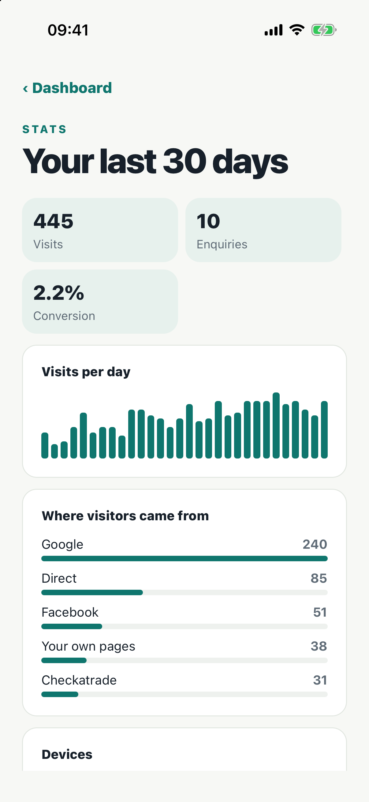 Visitor statistics for the last 30 days